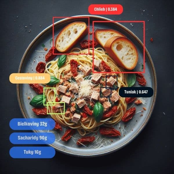 AI analýza jedla z fotky — rozpoznanie ingrediencií a nutričných hodnôt